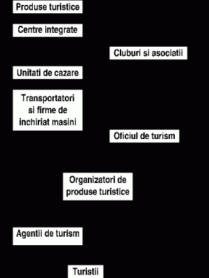 propriu A spune adevarul pounding MARKETING TURISTIC - POLITICA DE DISTRIBUTIE IN DOMENIUL TURISMULUI propriu A spune adevarul pounding MARKETING TURISTIC - POLITICA DE DISTRIBUTIE IN DOMENIUL TURISMULUI