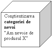 Cube: Constientizarea categoriei de nevoi
