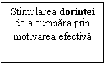 Text Box: Stimularea dorintei de a cumpara prin motivarea efectiva