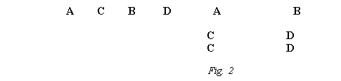 Text Box: A C B D A B
 C D 
 C D

Fig. 2
 
