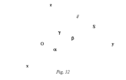 Text Box: z 

 

 S
 g
 b 
 O y
 a
 

 x
Fig. 32
