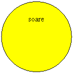 Oval: soare