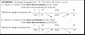 Monotonia Functiei De Gradul Al Doilea
