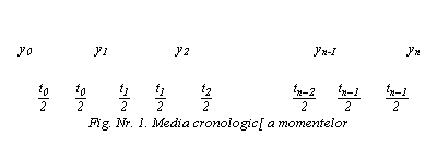 Text Box: y0 y1 y2 yn-I yn


 
Fig. Nr. 1. Media cronologic[ a momentelor
