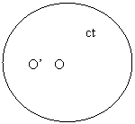 Oval:                 ct

O'   O
       
