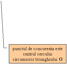 Line Callout 3: punctul de concurenta este centrul cercului circumscris triunghiului O