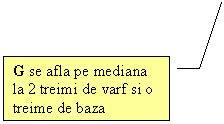 Line Callout 3: G se afla pe mediana la 2 treimi de varf si o treime de baza 