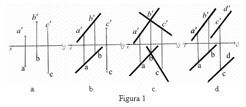 Text Box: 
 a. b. c. d.
Figura 1
