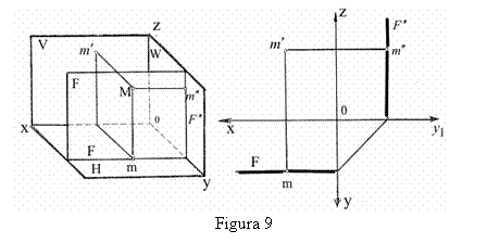 Text Box: 
Figura 9










