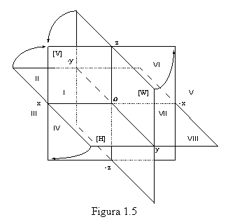 Text Box: 
Figura 1.5

