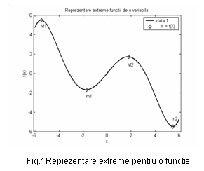 Text Box:  

Fig.1Reprezentare extreme pentru o functie real`. 

