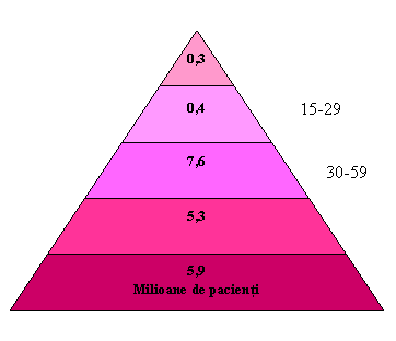 Pyramid Diagram