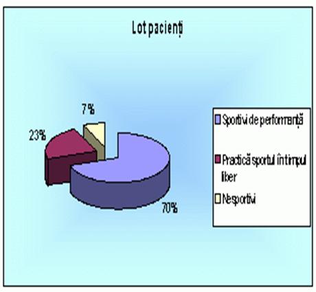 https://www.medicinasportiva.ro/SRoMS/revista/Nr.5%202006/attach/Grafic%20-%20recuperare%20ligamentoplastie.gif