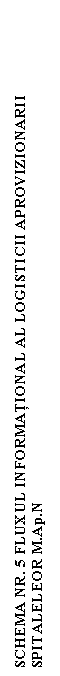 Text Box: SCHEMA NR. 5 FLUXUL INFORMATIONAL AL LOGISTICII APROVIZIONARII SPITALELEOR M.Ap.N