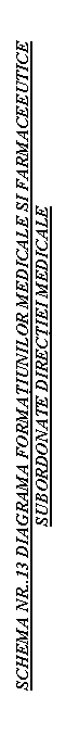 Text Box: SCHEMA NR..13 DIAGRAMA FORMATIUNILOR MEDICALE SI FARMACEEUTICE  SUBORDONATE DIRECTIEI MEDICALE