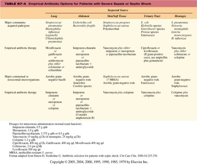 F:Carti MedicaleMendel Infectiouis Diseases sixthedMandellimages67FT4.jpg