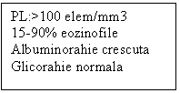 Text Box: PL:>100 elem/mm3
15-90% eozinofile
Albuminorahie crescuta
Glicorahie normala

