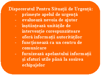 Rounded Rectangle: Dispeceratul Pentru Situatii de Urgenta:
- primeste apelul de urgenta
- evalueaza nevoia de ajutor
- instiinteaza unitatile de interventie corespunzatoare
- ofera informatii autoritatilor
- functioneaza ca un centru de comunicare
- furnizeaza apelantului informatii si sfaturi utile pana la sosirea echipajelor

