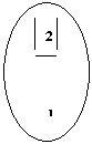 Oval:       2

     
      

       1
