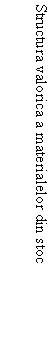 Text Box: Structura valorica a materialelor din stoc

