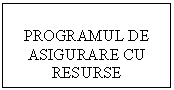 Text Box: PROGRAMUL DE ASIGURARE CU RESURSE MATERIALE
