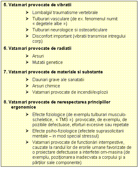 Text Box: 5. Vatamari provocate de vibratii 
Ø Lombalgii/ traumatisme vertebrale 
Ø Tulburari vasculare (de ex. fenomenul numit � degetele albe �)
Ø Tulburari neurologice si osteoarticulare 
Ø Disconfort important (vibratii transmise intregului corp)
6. Vatamari provocate de radiatii 
Ø Arsuri 
Ø Mutatii genetice 
 
7. Vatamari provocate de materiale si substante 
Ø Daunari grave ale sanatatii 
Ø Arsuri chimice 
Ø Vatamari provocate de incendii/explozii 
 
8. Vatamari provocate de nerespectarea principiilor ergonomice 
Ø Efecte fiziologice (de exemplu tulburari musculo-scheletice, � TMS �) provocate, de exemplu, de pozitiile defectuase, eforturi excesive sau repetate 
Ø Efecte psiho-fiziologice (efectele suprasolicitarii mentale - in mod special stressul)
Ø Vatamari provocate de functionàri intempestive, cauzate la randul lor de erorile umane favorizate de o proiectare defectuase a interfetei om-masina (de exemplu, pozitionarea inadecvata a corpului si a partilor sale componente) 
