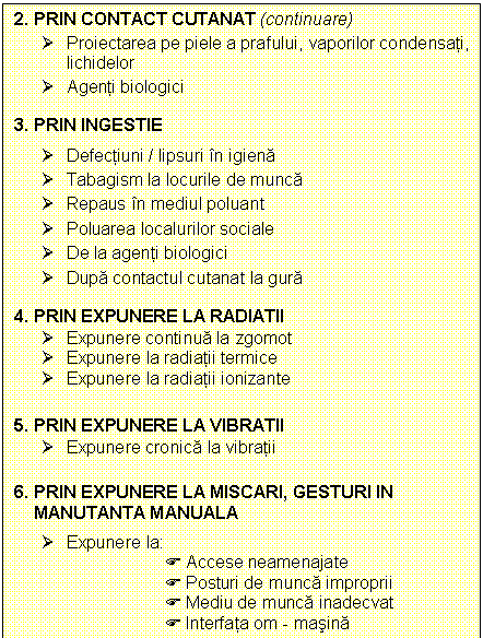 Text Box: 2. PRIN CONTACT CUTANAT (continuare)
Ø Proiectarea pe piele a prafului, vaporilor condensati, lichidelor
Ø Agenti biologici

3. PRIN INGESTIE
Ø Defectiuni / lipsuri in igiena
Ø Tabagism la locurile de munca
Ø Repaus in mediul poluant
Ø Poluarea localurilor sociale
Ø De la agenti biologici
Ø Dupa contactul cutanat la gura

4. PRIN EXPUNERE LA RADIATII
Ø Expunere continua la zgomot
Ø Expunere la radiatii termice
Ø Expunere la radiatii ionizante

5. PRIN EXPUNERE LA VIBRATII
Ø Expunere cronica la vibratii
6. PRIN EXPUNERE LA MISCARI, GESTURI IN MANUTANTA MANUALA
Ø Expunere la:
F Accese neamenajate
F Posturi de munca improprii
F Mediu de munca inadecvat
F Interfata om - masina
