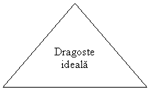 Isosceles Triangle: Dragoste ideala