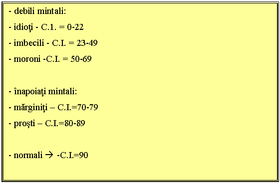 Text Box: - debili mintali:
- idioti - C.1. = 0-22
- imbecili - C.I. = 23-49 
- moroni -C.I. = 50-69 

- inapoiati mintali:
- marginiti - C.I.=70-79
- prosti - C.I.=80-89

- normali à -C.I.=90

