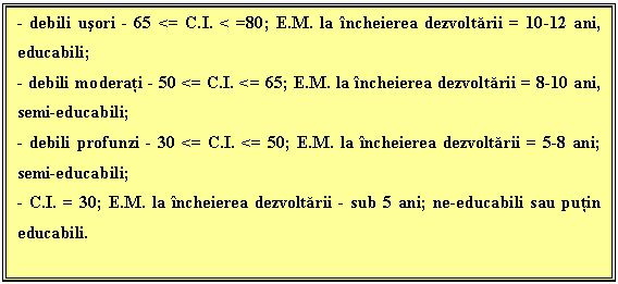 Text Box: - debili usori - 65 <= C.I. < =80; E.M. la incheierea dezvoltarii = 10-12 ani, educabili;
- debili moderati - 50 <= C.I. <= 65; E.M. la incheierea dezvoltarii = 8-10 ani, semi-educabili;
- debili profunzi - 30 <= C.I. <= 50; E.M. la incheierea dezvoltarii = 5-8 ani; semi-educabili;
- C.I. = 30; E.M. la incheierea dezvoltarii - sub 5 ani; ne-educabili sau putin educabili.

