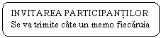 Rounded Rectangle: INVITAREA PARTICIPANTILOR        
Se va trimite cate un memo fiecaruia
