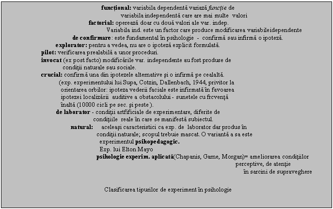 Text Box: functional: variabila dependenta variaza functie de 
 variabila independenta care are mai multe valori
 factorial: opereaza doar cu doua valori ale var. indep.
 Variabila ind. este un factor care produce modificarea variabileidependente
 de confirmare: este fundamental in psihologie - confirma sau infirma o ipoteza.
 explorator: pentru a vedea, nu are o ipoteza explicit formulata.
 pilot: verificarea prealabila a unor proceduri.
 invocat (ex post facto) modificarile var. independente au fost produse de 
 conditii naturale sau sociale.
 crucial: confirma una din ipotezele alternative si o infirma pe cealalta.
 (exp. experimentului lui Supa, Cotzin, Dallenbach, 1944, privitor la 
 orientarea orbilor: ipoteza vederii faciale este infirmata in favoarea 
 ipotezei localizarii auditive a obstacolului - sunetele cu frcventa 
 inalta (10000 cicli pe sec. si peste ).
 de laborator - conditii artfificiale de experimentare, diferite de 
 conditiile reale in care se manifesta subiectul.
 natural: aceleasi caracteristici ca exp. de laborator dar produs in 
 conditii naturale; scopul trebuie mascat. O varianta a sa este 
 experimentul psihopedagogic. 
 Exp. lui Elton Mayo 
 psihologie experim. aplicata(Chapanis, Garne, Morgan)= ameliorarea conditiilor 
 perceptive, de atentie 
 in sarcini de supraveghere
 
 Clasificarea tipurilor de experiment in psihologie

