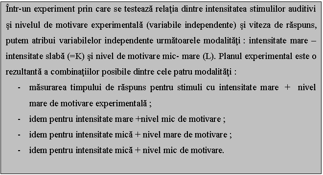 Text Box: Intr-un experiment prin care se testeaza relatia dintre intensitatea stimulilor auditivi si nivelul de motivare experimentala (variabile independente) si viteza de raspuns, putem atribui variabilelor independente urmatoarele modalitati : intensitate mare – intensitate slaba (=K) si nivel de motivare mic- mare (L). Planul experimental este o rezultanta a combinatiilor posibile dintre cele patru modalitati :
- masurarea timpului de raspuns pentru stimuli cu intensitate mare + nivel mare de motivare experimentala ;
- idem pentru intensitate mare +nivel mic de motivare ;
- idem pentru intensitate mica + nivel mare de motivare ;
- idem pentru intensitate mica + nivel mic de motivare.

