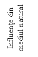 Text Box: Influente din mediul natural