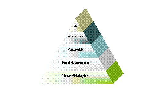 Pyramid Diagram