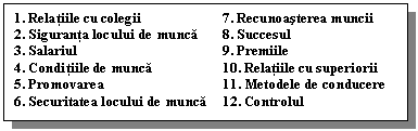 Text Box: 1. Relatiile cu colegii 7. Recunoasterea muncii
2. Siguranta locului de munca 8. Succesul
3. Salariul 9. Premiile
4. Conditiile de munca 10. Relatiile cu superiorii
5. Promovarea 11. Metodele de conducere
6. Securitatea locului de munca 12. Controlul
