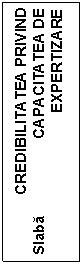 Text Box:                CREDIBILITATEA PRIVIND
Slaba                   CAPACITATEA DE
                                   EXPERTIZARE 
