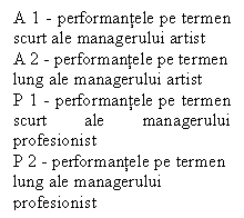 Text Box: A 1 - performantele pe termen scurt ale managerului artist
A 2 - performantele pe termen lung ale managerului artist
P 1 - performantele pe termen scurt ale managerului profesionist
P 2 - performantele pe termen lung ale managerului profesionist
T 1 - performantele pe termen scurt ale managerului tehnocrat
T 2 - performantele pe termen lung ale managerului tehnocrat
