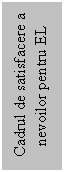 Text Box: Cadrul de satisfacere a nevoilor pentru EL