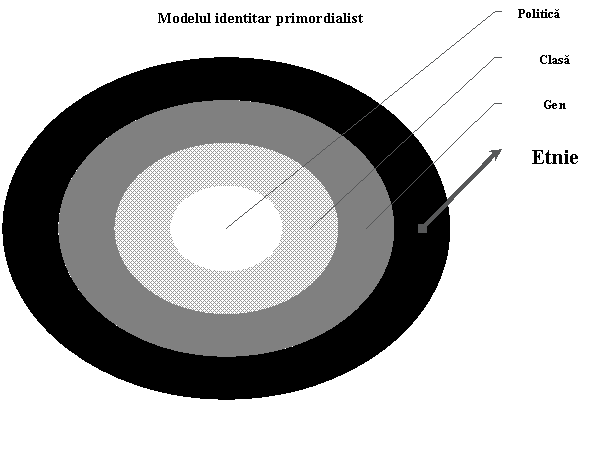 Target Diagram