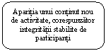 Rounded Rectangle: Aparitia unui continut nou de activitate, corespunzator integritatii stabilite de participanti