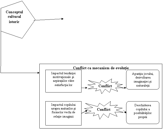 Regular Pentagon: Conceptul cultural istoric