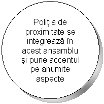 Oval: Politia de proximitate se integreaza in acest ansamblu si pune accentul pe anumite aspecte specifice particuliers