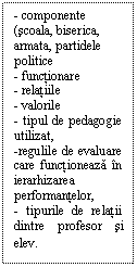 Text Box: - componente (scoala, biserica, armata, partidele politice
- functionare 
- relatiile 
- valorile 
- tipul de pedagogie utilizat,
-regulile de evaluare care functioneaza in ierarhizarea performantelor, 
- tipurile de relatii dintre profesor si elev. 
