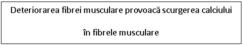 Text Box: Deteriorarea fibrei musculare provoaca scurgerea calciului in fibrele musculare

