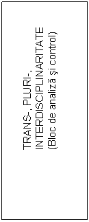 Text Box: 		TRANS-, PLURI-, 				INTERDISCIPLINARITATE
		(Bloc de analiza si control)
