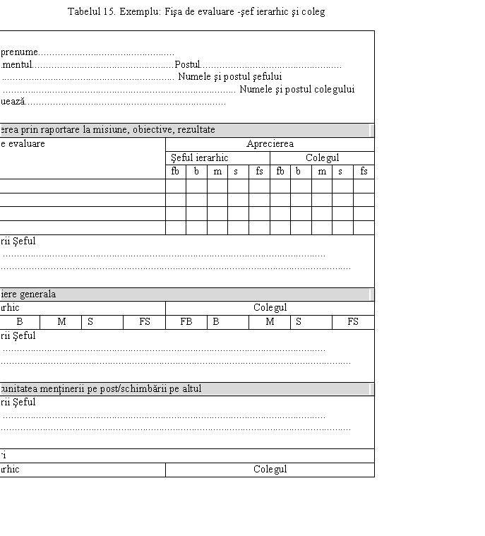 Text Box: Tabelul 15. Exemplu: Fisa de evaluare -sef ierarhic si coleg 

Nume si prenume.. Compartimentul.Postul. Data.. Numele si postul sefului ierarhic.. Numele si postul colegului care evalueaza.. 
I. Aprecierea prin raportare la misiune, obiective, rezultate 
Criterii de evaluare Aprecierea 
 Seful ierarhic Colegul 
 fb b m s fs fb b m s fs 
1. 
2. 
3. 
4. etc 
Comentarii Seful ierarhic.. Colegul.. 
II. Apreciere generala 
Seful ierarhic Colegul 
FB B M S FS FB B M S FS 
Comentarii Seful ierarhic.. Colegul.. 
III. Oportunitatea mentinerii pe post/schimbarii pe altul 
Comentarii Seful ierarhic.. Colegul.. 
Semnaturi 
Seful ierarhic Colegul 
