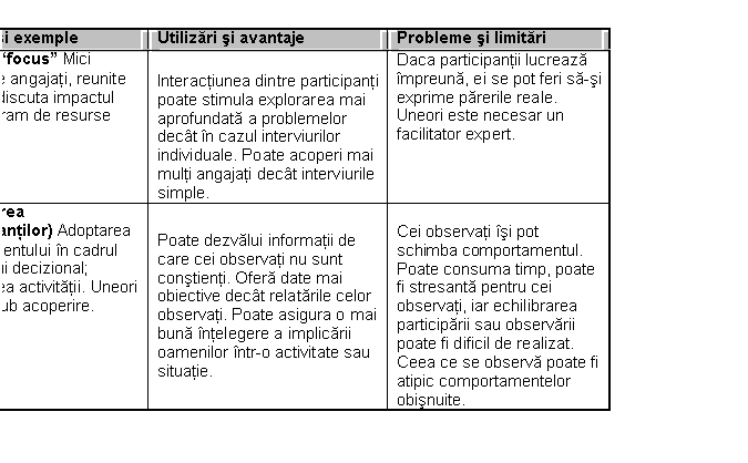 Text Box: Metode si exemple Utilizari si avantaje Probleme si limitari 
Grupuri 