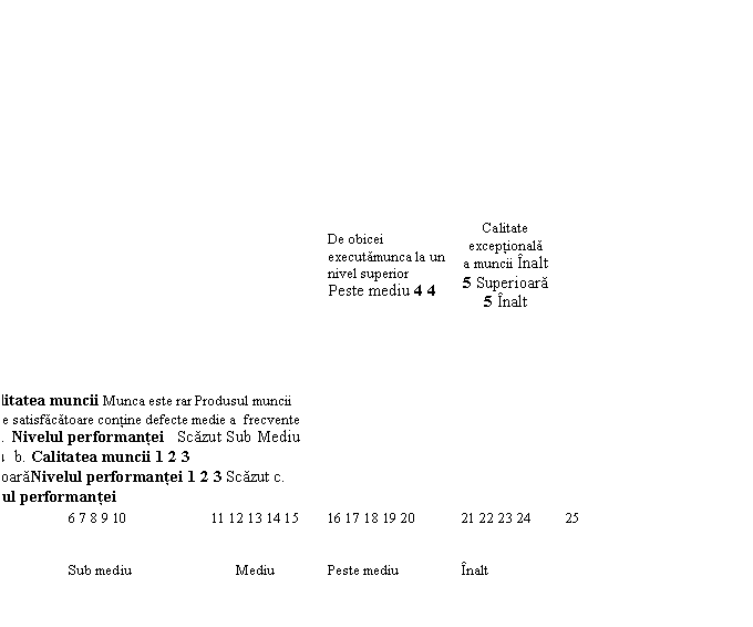 Text Box: a. Calitatea muncii Munca este rar Produsul muncii Calitate satisfacatoare contine defecte medie a frecvente muncii Nivelul performantei Scazut Sub Mediu mediu b. Calitatea muncii 1 2 3 InferioaraNivelul performantei 1 2 3 Scazut c. Nivelul performantei De obicei executamunca la un nivel superior Peste mediu 4 4 Calitate exceptionala a muncii Inalt 5 Superioara 5 Inalt 
1 2 3 4 5 6 7 8 9 10 11 12 13 14 15 16 17 18 19 20 21 22 23 24 25 
 
 Scazut Sub mediu Mediu Peste mediu Inalt 
