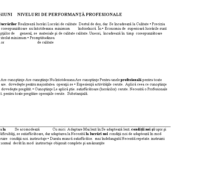 Text Box: DIMENSIUNI NIVELURI DE PERFORMANTA PROFESIONALE 
Calitatea lucrarilor Realizeaza lucrari Lucrari de calitate Destul de des, dar Se incadreaza la Calitate . Precizia de calitate corespunzatoare nu intotdeauna minimum indoielnica. In . Economia de superioara lucrarile sunt de prescriptiilor de general, se materiale si de calitate calitate. Uneori, incadreaza in timp corespunzatoare trebuie controlat minimum . Promptitudinea prescriptiilor de calitate 
Pregatire Are cunostinte Are cunostinte Nu intotdeauna Are cunostinte Pentru unele profesionala pentru toate satisfacatoare. dovedeste pentru majoritatea operatii se . Experienta activitatile cerute. Aplica ceea ce cunostinte operatiilor dovedeste pregatit. . Cunostinte Le aplica stie. satisfacatoare (lucrarilor) cerute. Necesita o Profesionale consecvent. pentru toate pregatire operatiile cerute. Substantiala. 
Adaptarea la Se acomodeaza Cu mici Adaptare Mai lent in Se adapteaza lent. conditii noi si usor si repede la dificultati, se satisfacatoare, dar adaptarea la Necesita la lucrari noi conditii noi de adapteaza in mod cere o instruire conditii noi. instructaje . Durata munca satisfacator. mai indelungata Necesita repetate. instruirii Instructaj normal decat in mod instructaje obisnuit complete si amanuntite 
